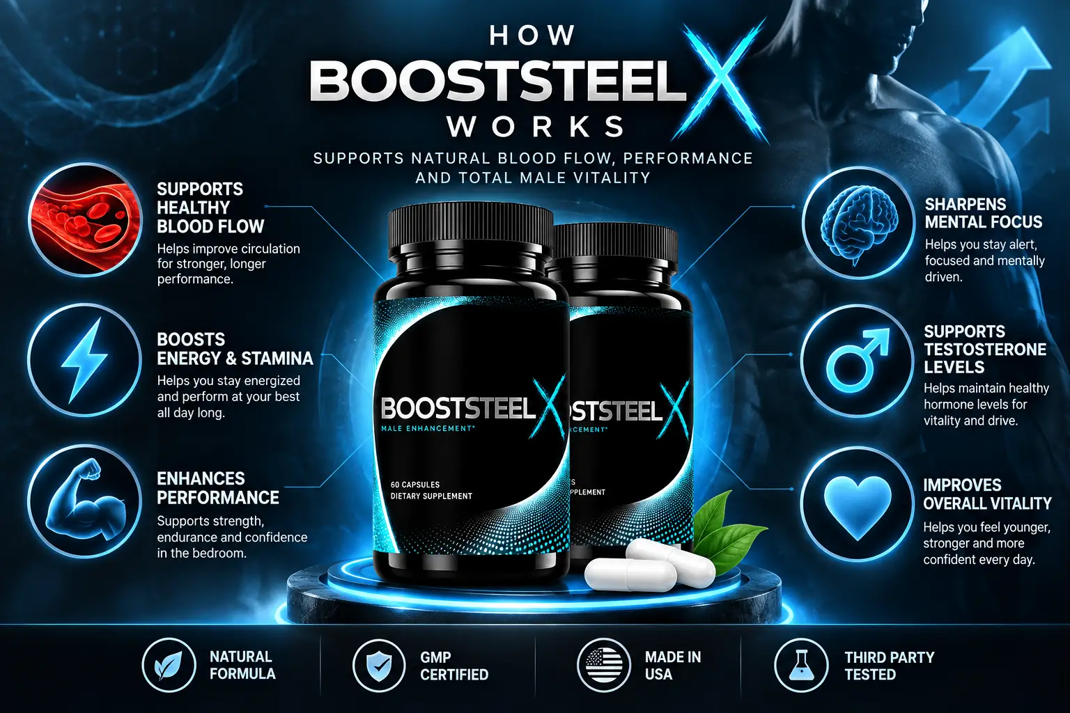 How BoostSteelX works